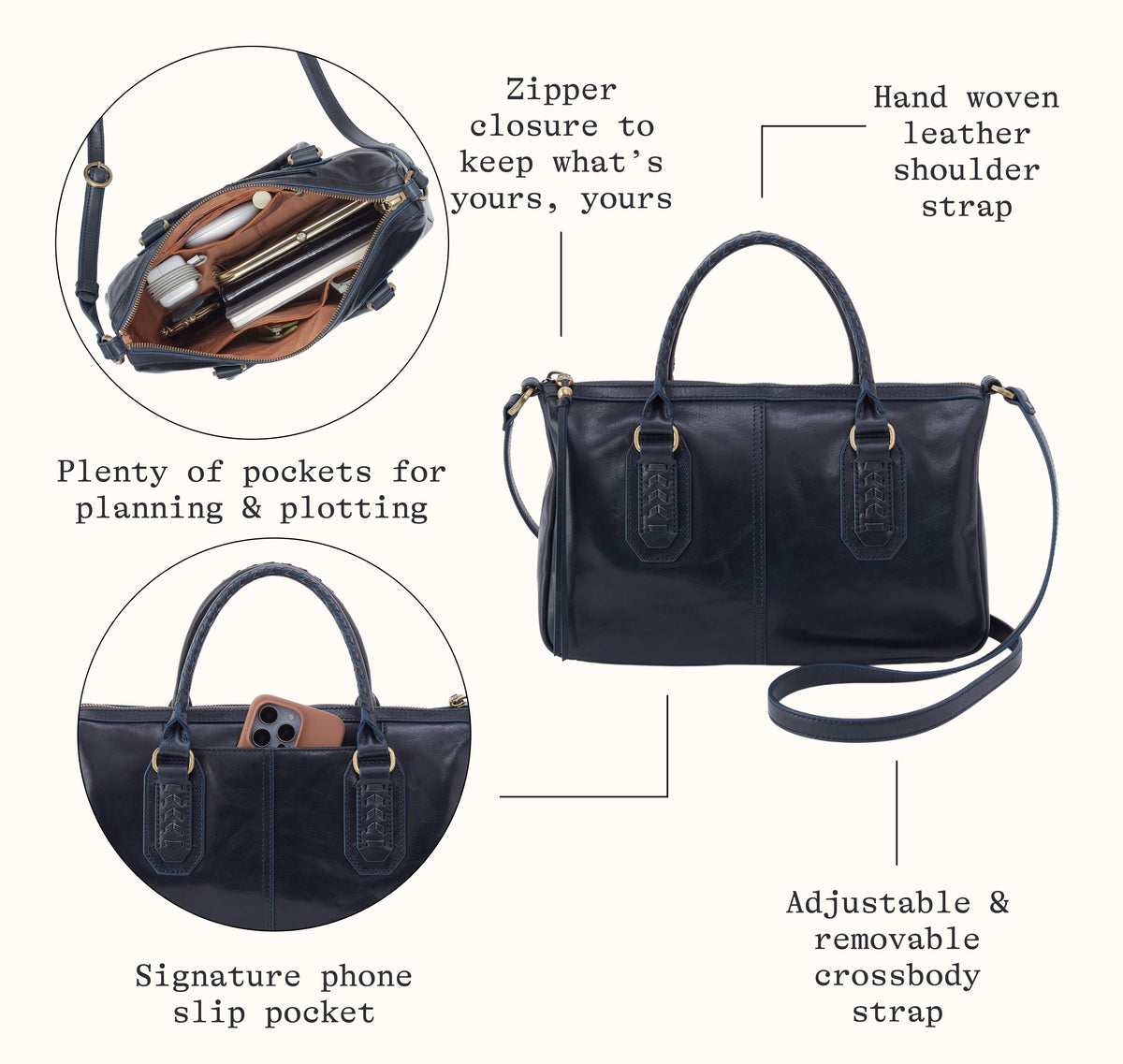 A navy leather handbag shown on a light beige background with callout labels and inset detail circles highlighting features such as zipper closure, interior storage, pockets, phone slip pocket, and adjustable crossbody strap.
